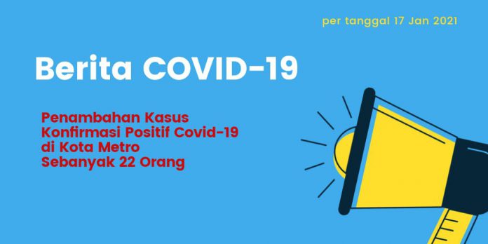 Ilustrasi Berita Covid-19 bertambah 22 orang